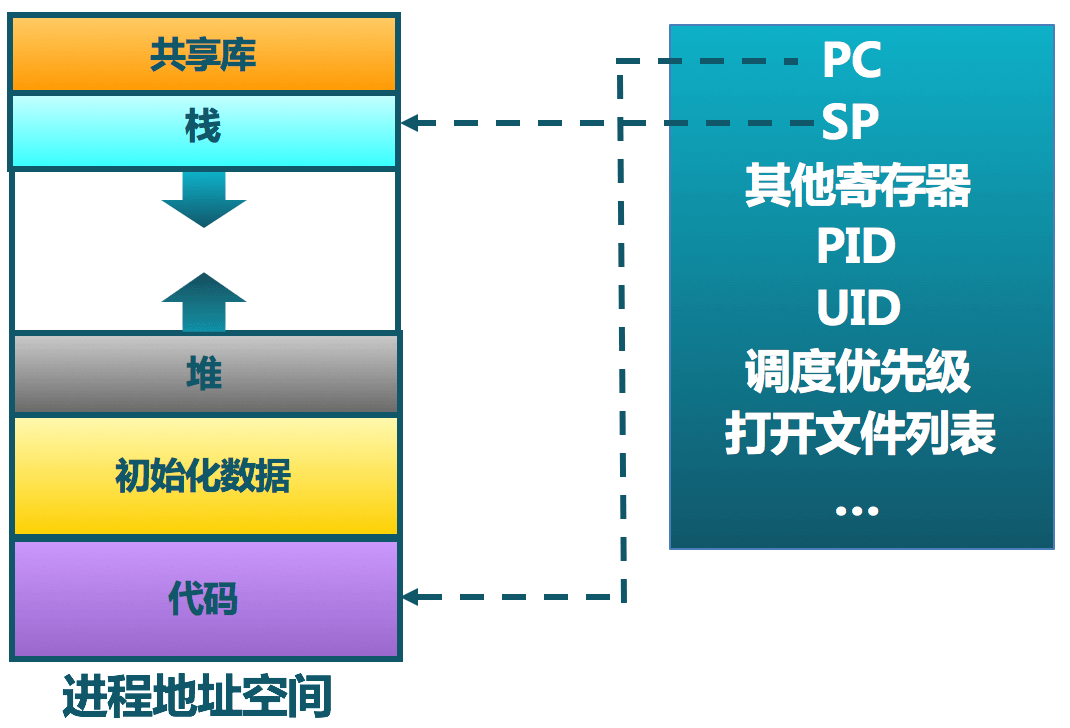 PCB_Context