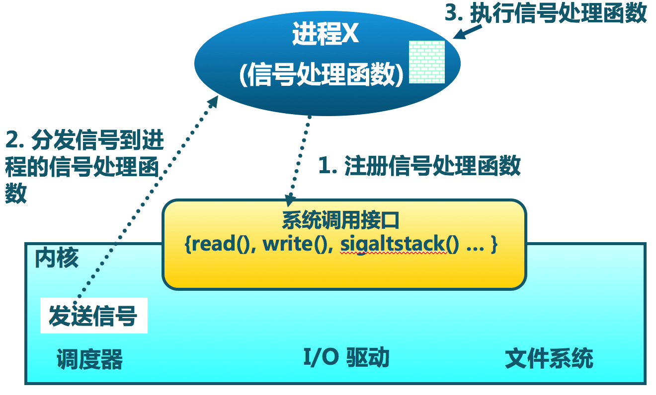 Signal_implementation